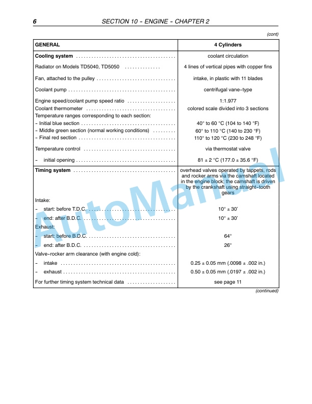 New Holland TD5030, TD5040, TD5050 Tractor Service Manual 84221705-2
