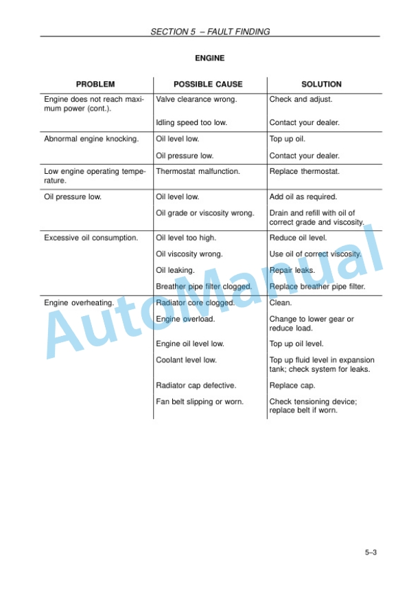 New Holland TD60D, TD70D, TD80D, TD90D, TD95D Tractor Operation and Maintenance Manual-5
