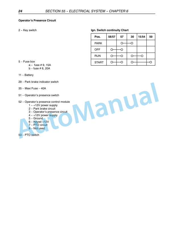 New Holland TD7D, TD95D, TD95D High Clearance Tractor Repair Manual 87572976-4