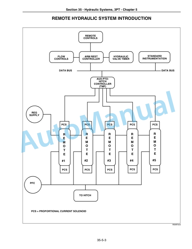 New Holland TG215, TG245, TG275, TG305 Tractor Repair Manual 87678534-3