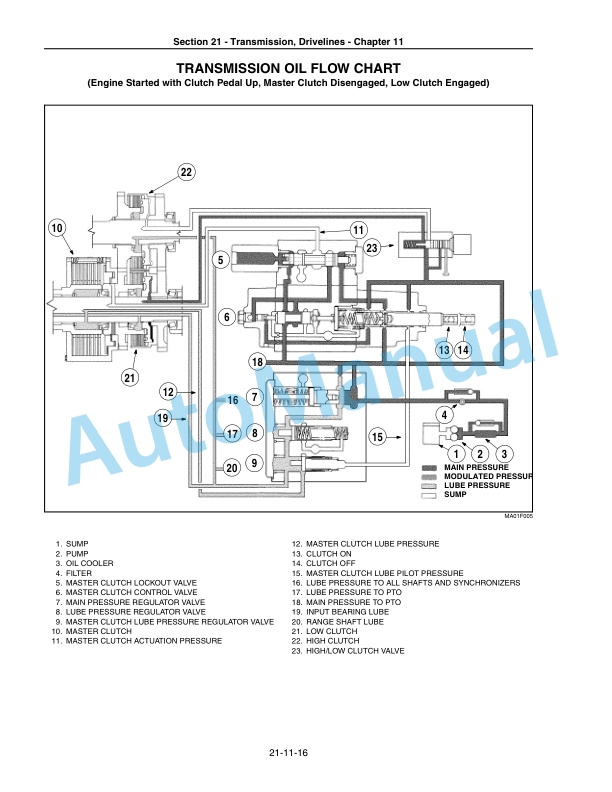 Alternative view of New Holland TJ Series, T9000 Series Tractor Service Manual 84257310