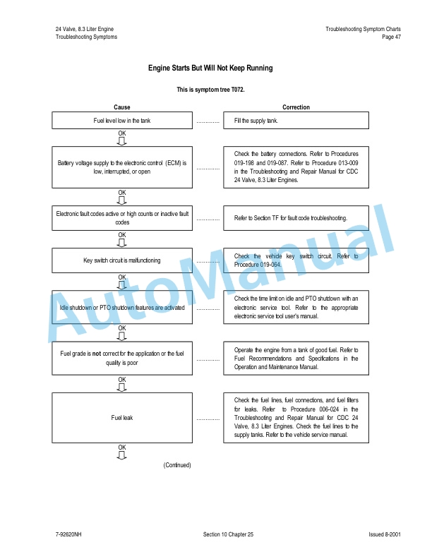 Alternative view of New Holland TJ Series Tractor Complete Content Repair Manual 87341388
