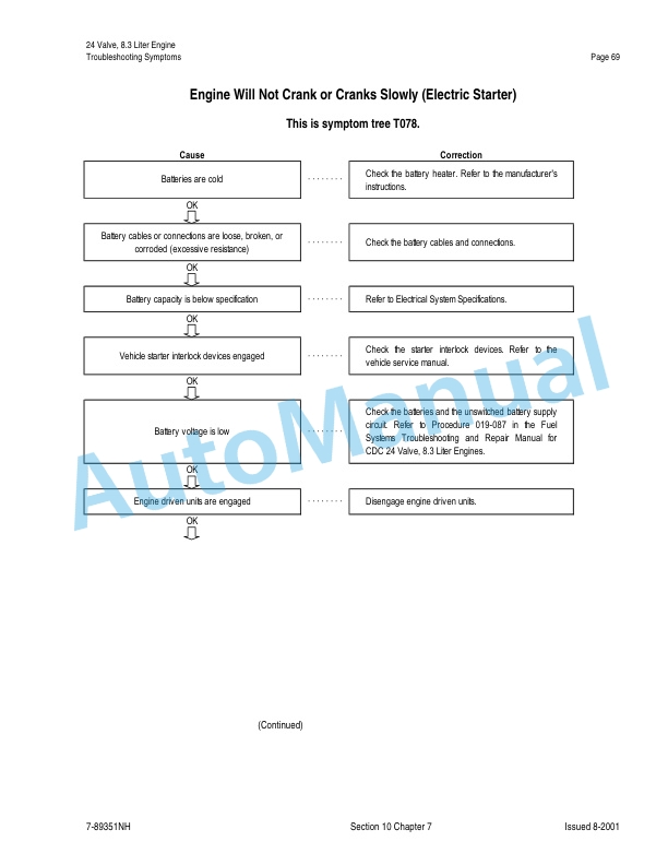 New Holland TJ Series Tractor Repair Manual 86642988-3