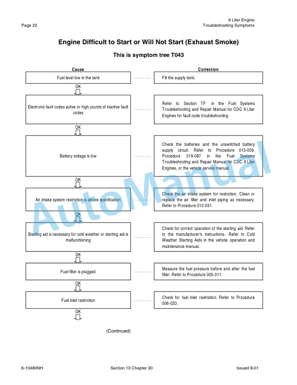New Holland TJ Series Tractor Repair Manual 86642993-2