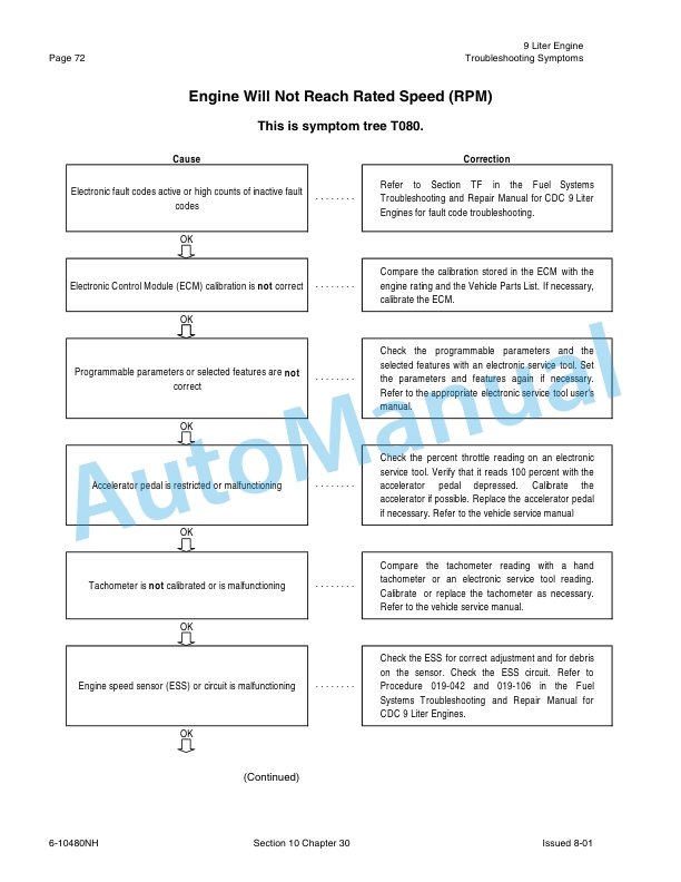 New Holland TJ Series Tractor Repair Manual 86642993-3