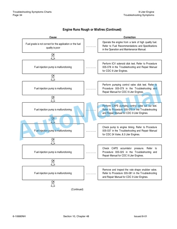 New Holland TJ Series Tractor Repair Manual 86642998-2