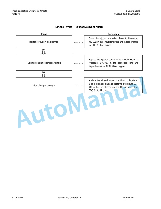 New Holland TJ Series Tractor Repair Manual 86642998-3
