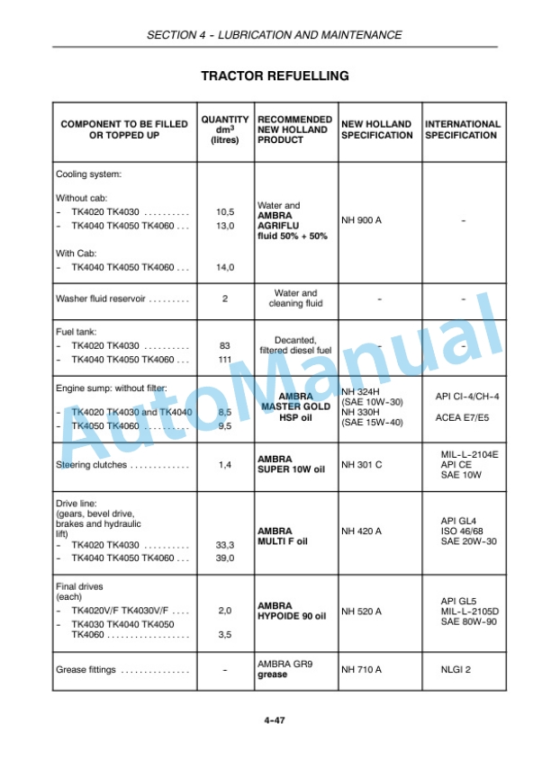 New Holland TK4020, TK4030, TK4040, TK4050, TK4060 Tractor Operation and Maintenance Manual 84317803-5