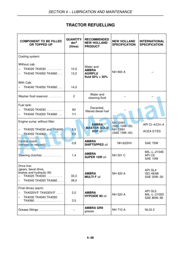 New Holland TK4020, TK4030, TK4040, TK4050, TK4060 Tractor Operation and Maintenance Manual 84382195-5
