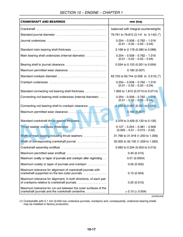 New Holland TK75VA, TK80A, TK80MA, TK90A, TK90MA, TK100A Tractor Repair Manual 87582125-2