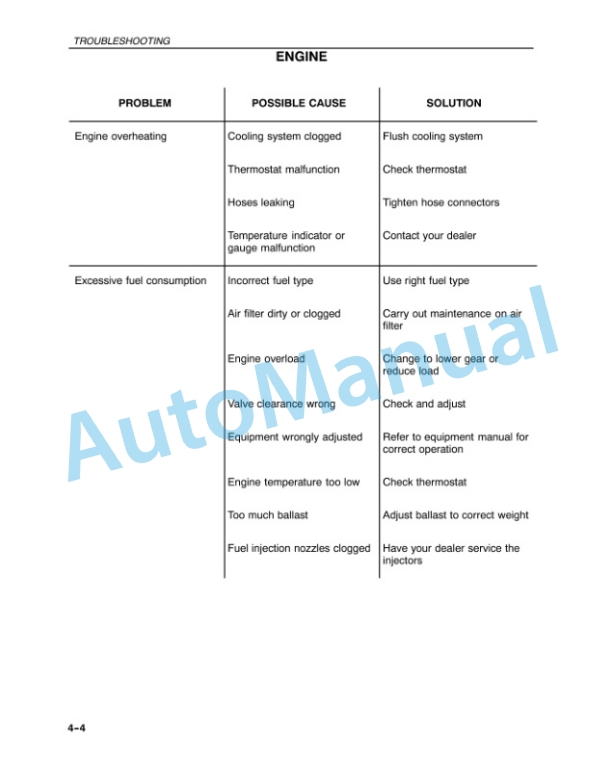 New Holland TK76, TK85, TK85M Operation and Maintenance Manual 86626574-5