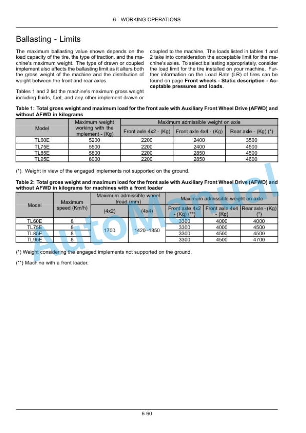 New Holland TL60E, TL75E, TL85E, TL95E Tractor Operation and Maintenance Manual 47957755-4