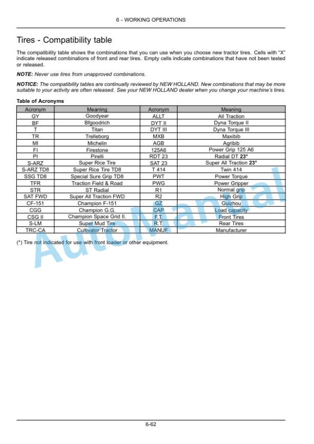 New Holland TL60E, TL75E, TL85E, TL95E Tractor Operation and Maintenance Manual 48090281-4