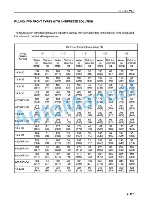 New Holland TL70, TL80, TL90, TL100 Tractor Operation and Maintenance Manual 6036457100-4
