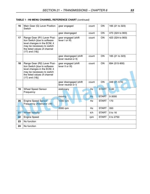 Alternative view of New Holland TL70, TL80, TL90, TL100 Tractor Repair Manual 87043525