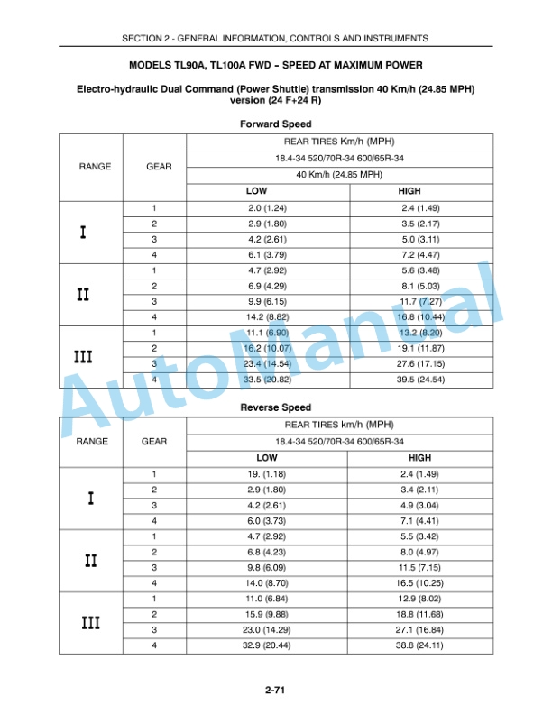New Holland TL80A, TL90A, TL100A Tractor Operation and Maintenance Manual 87557826-3