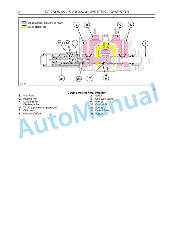 New Holland TL80A, TL90A, TL100A Tractor Repair Manual 87580877-4