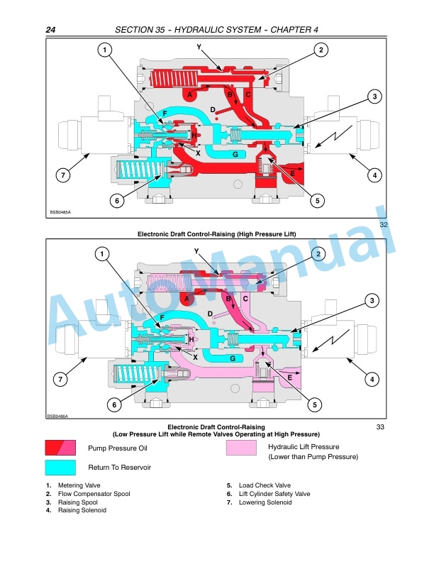 New Holland TM120, TM130, TM140, TM155, TM175, TM190 Tractor Repair Manual 87611242-5