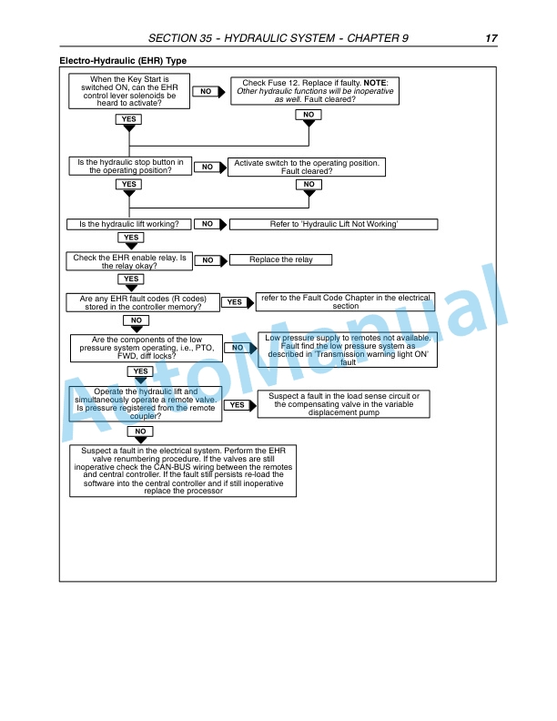New Holland TM120, TM130, TM140, TM155, TM175, TM190 Tractor Repair Manual 87611243-3
