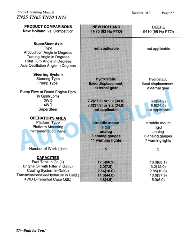 New Holland TN55, TN65, TN70, TN75 Product Manual 86584839-3