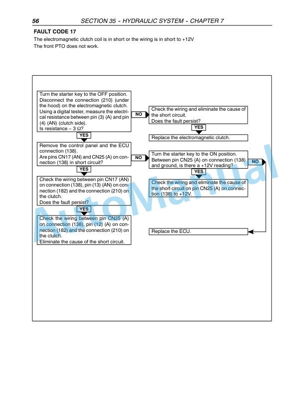 New Holland TN55D, TN55S, TN65D, TN65S, TN70D, TN70S, TN75D, TN75S Tractor Repair Manual 87059384-5