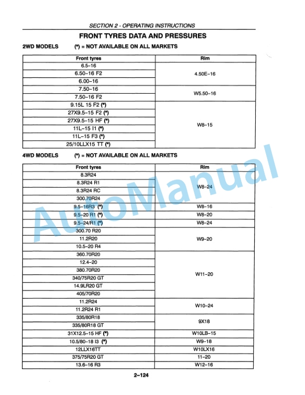 New Holland TN55D, TN65D, TN55S, TN65S, TN75S Operation and Maintenance Manual 86572984-4
