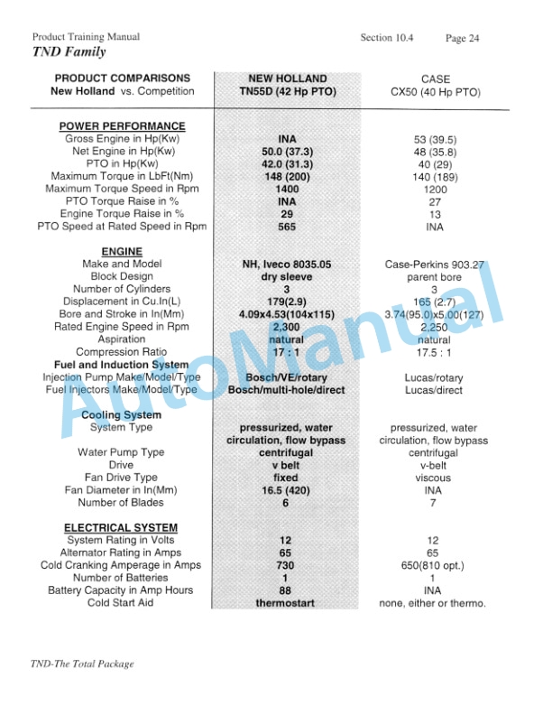 New Holland TN55D, TN65D, TN75D Feature and Competitive Comparison Product Manual 86584214-4