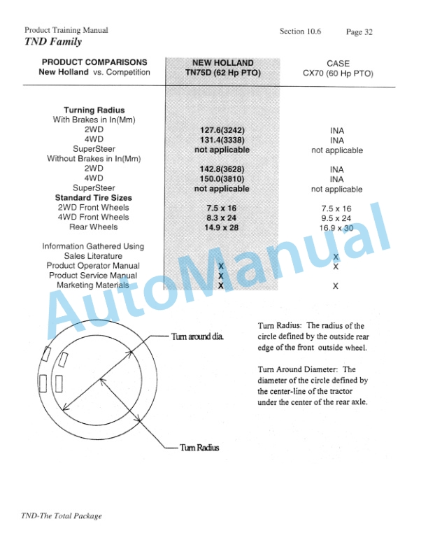 New Holland TN55D, TN65D, TN75D Feature and Competitive Comparison Product Manual 86584214-5