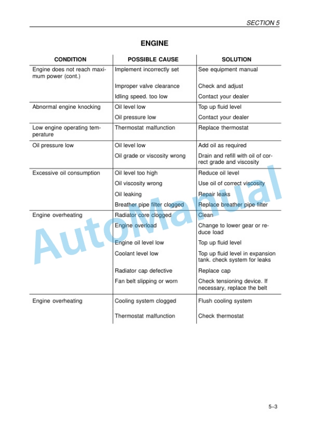New Holland TN60A, TN70A, TN80A Tractor Operation and Maintenance Manual 47134411-5