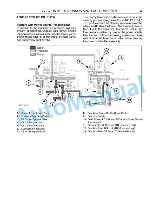 New Holland TN60DA, TN60SA, TN70DA, TN70SA, TN75DA, TN75SA Tractor Repair Manual 87048071-3