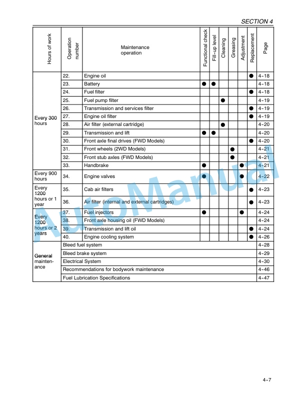 New Holland TN60VA, TN75VA, TN95VA Tractor Operation and Maintenance Manual 87354197-4