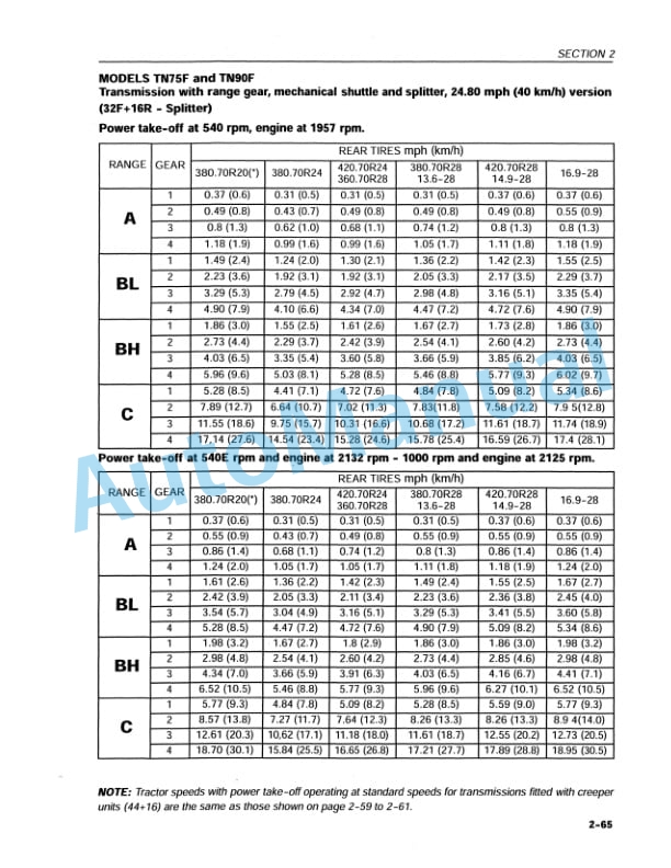 New Holland TN65F, TN75F, TN90F Feature Operation and Maintenance Manual 86608615-3