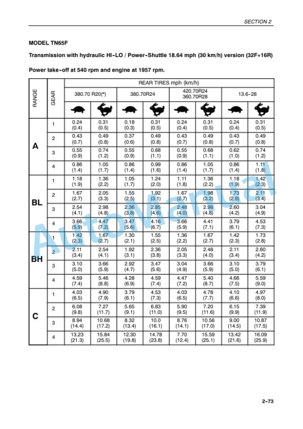 New Holland TN65F, TN75F, TN90F Operation and Maintenance Manual 6036452100-3