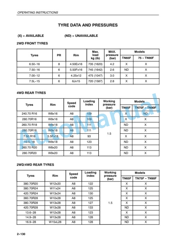 New Holland TN65F, TN75F, TN90F Operation and Maintenance Manual 6036452100-4