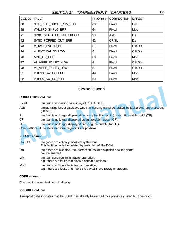 New Holland TN75FA, TN85FA, TN95FA Tractor Repair Manual 87051829-2