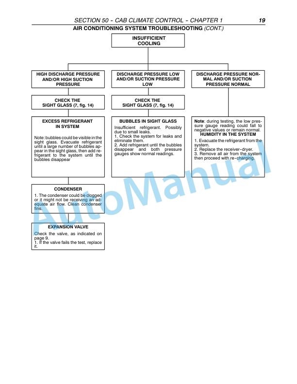 New Holland TN75FA, TN85FA, TN95FA Tractor Repair Manual 87051832-5