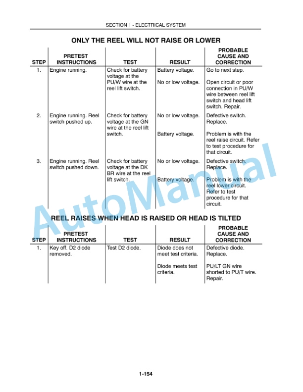 New Holland TR89, TR99 Repair Manual 86589291-3