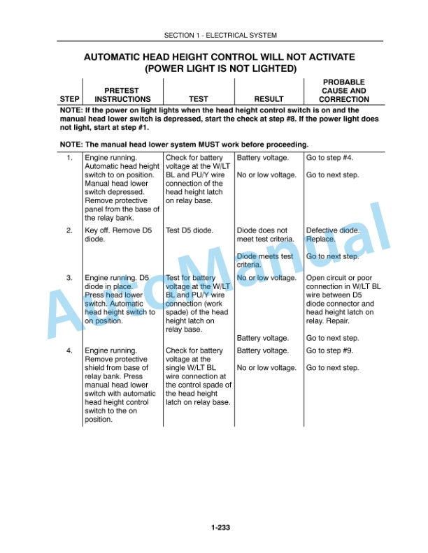 New Holland TR89, TR99 Repair Manual 86589291-4