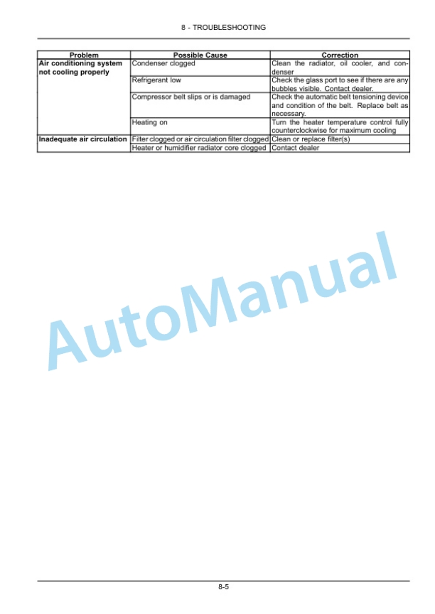 New Holland TS6.110, TS6.110HC, TS6.120, TS6.120HC, TS6.125, T6.140 Tier 3 Tractor Operation and Maintenance Manual 48042567-5