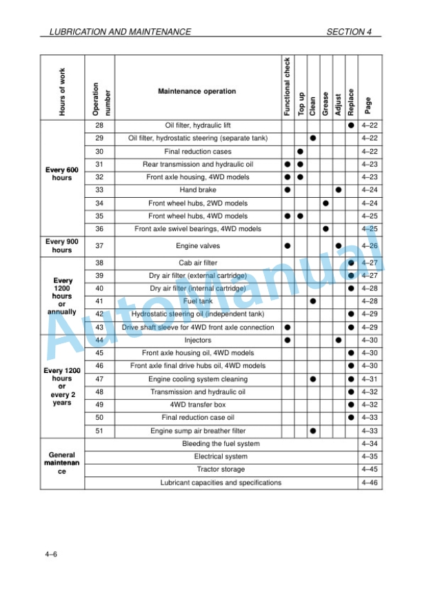 New Holland TT50, TT55, TT65, TT75, TT50B, TT55B, TT65B, TT75B Tractor Operation and Maintenance Manual 84190506-4