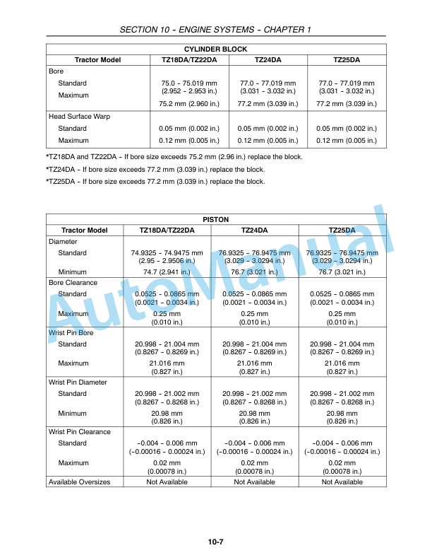 New Holland TZ18DA, TZ22DA, TZ24DA, TZ25DA Tractor Repair Manual 87350101-2