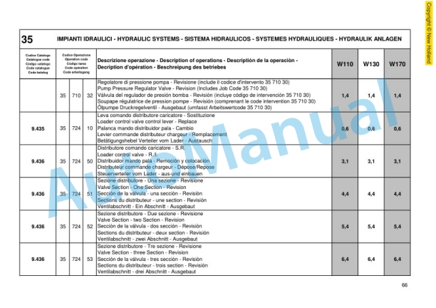 New Holland W110, W130, W170 Wheel Loader Service Manual 6040724250-4