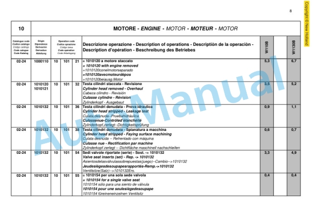 New Holland W110, W130 Wheel Loader Service Manual 87751671-2