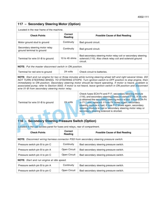 New Holland W110C Tier II Wheel Loader Service Manual 47476332-2