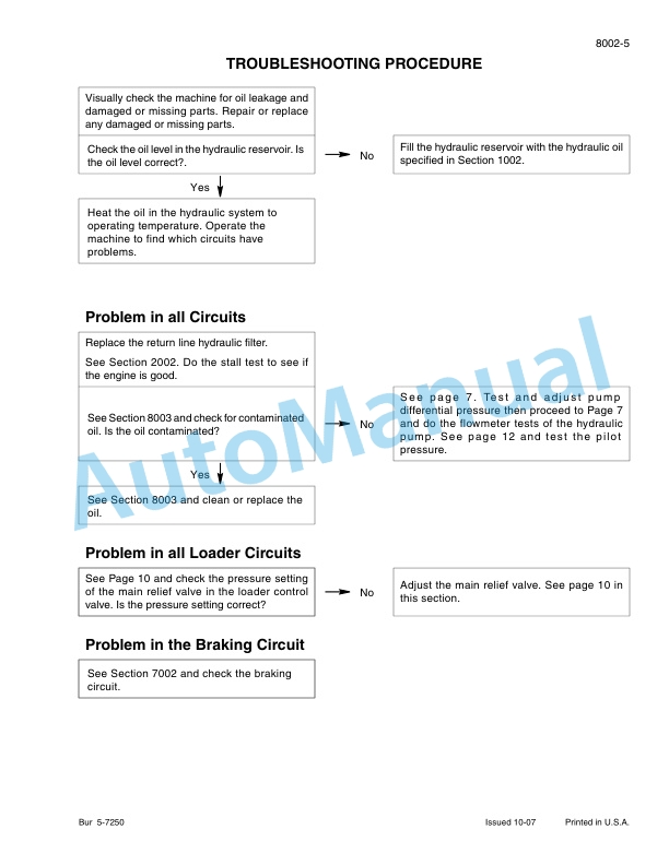 New Holland W130B Tier 3 Wheel Loader Service Manual 84249884-5