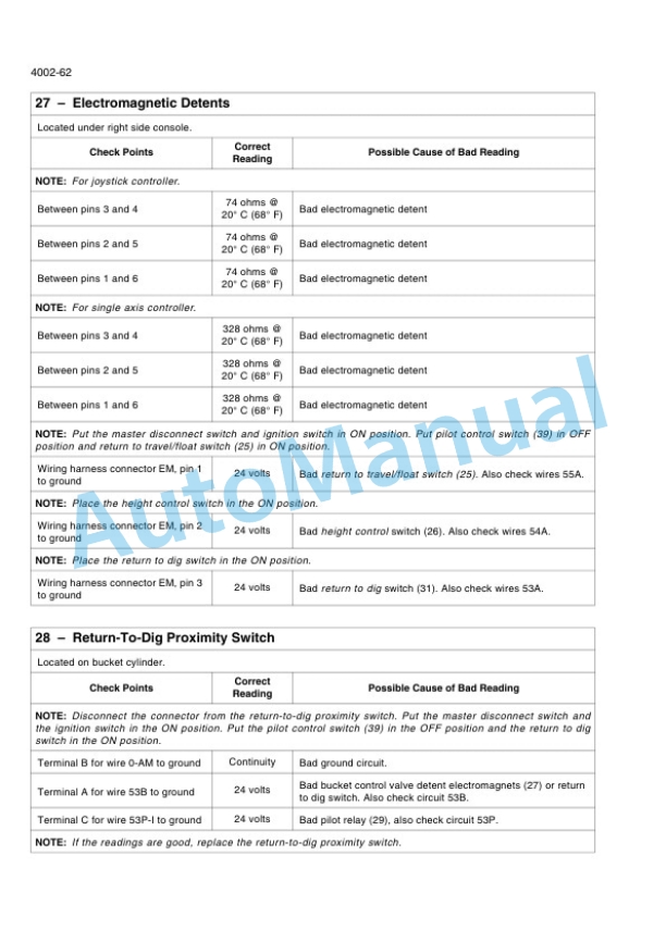 New Holland W130C Tier 4 Wheel Loader Service Manual 47387716B-2