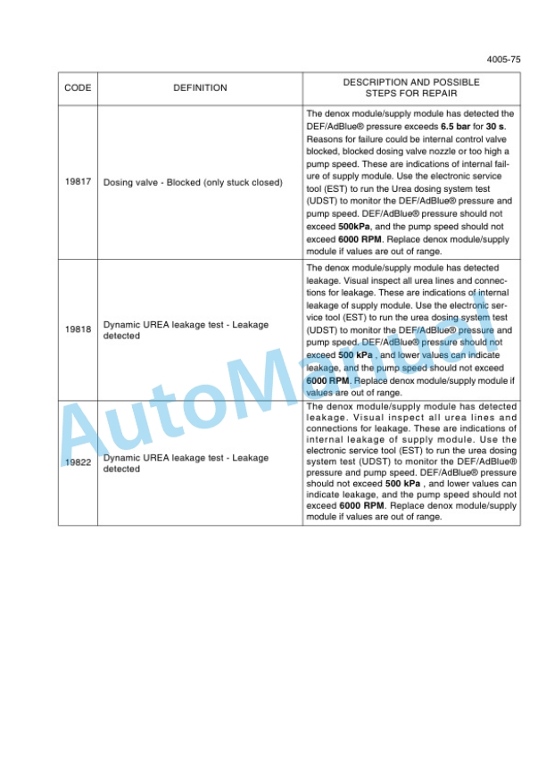 New Holland W130C Tier 4 Wheel Loader Service Manual 47387716B-3