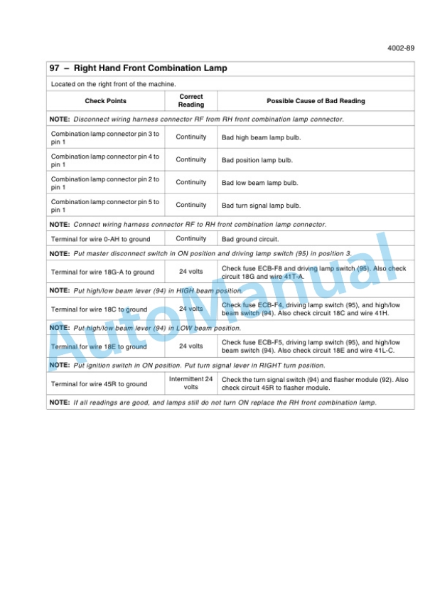 New Holland W170B Wheel Loader Workshop Manual 87614924-2