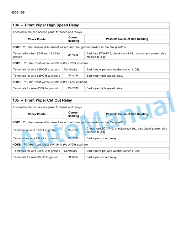 New Holland W170C Tier 2 Wheel Loader Service Manual 84524449-2