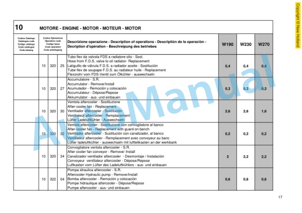 New Holland W190, W230, W270 Wheel Loader Service Manual 6040722950-2